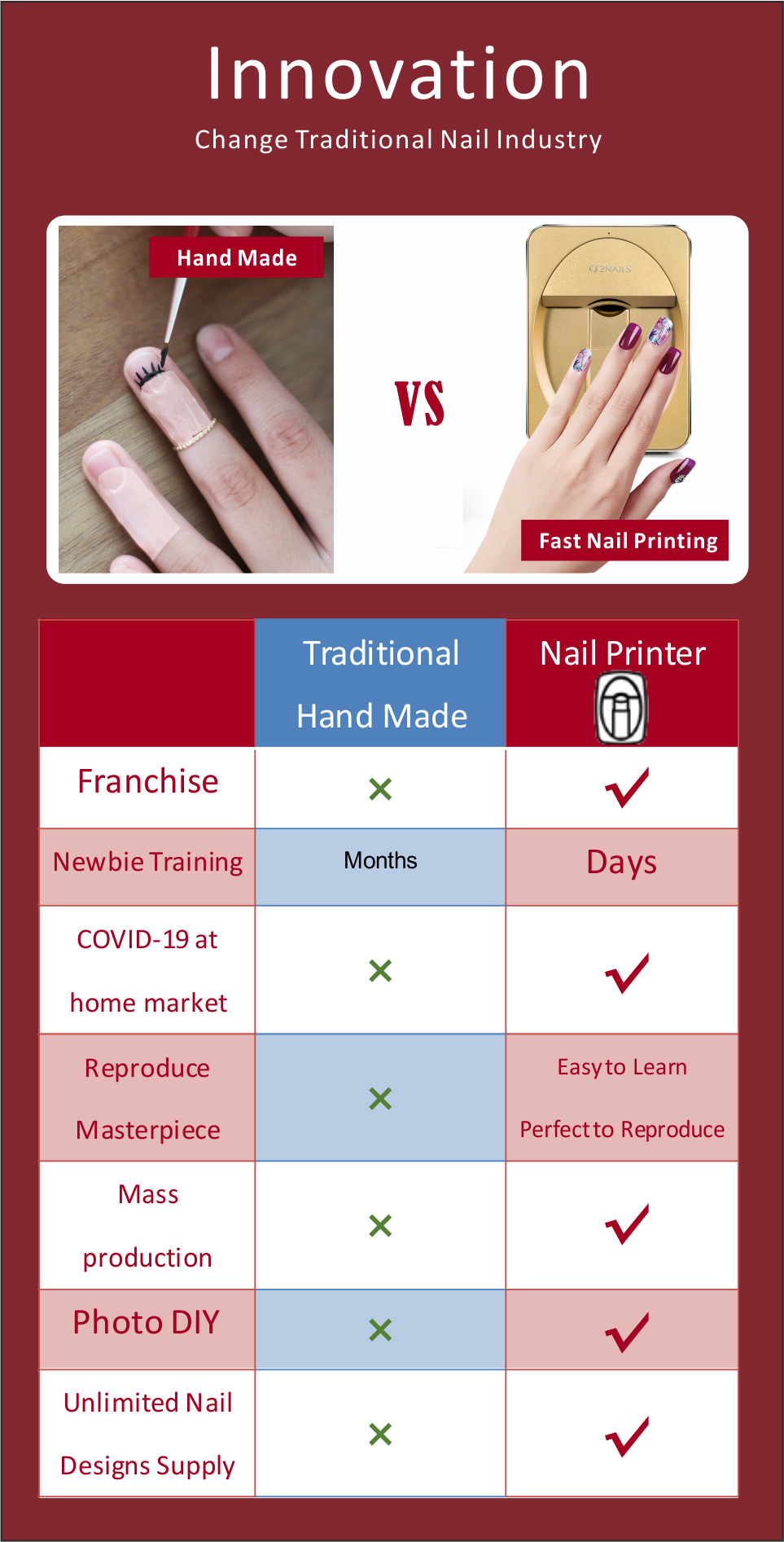  O2NAILS Impresora de uñas portátil M1 Máquina de impresión de  arte de uñas móvil para uso doméstico y salón de uñas (blanco) : Todo lo  demás